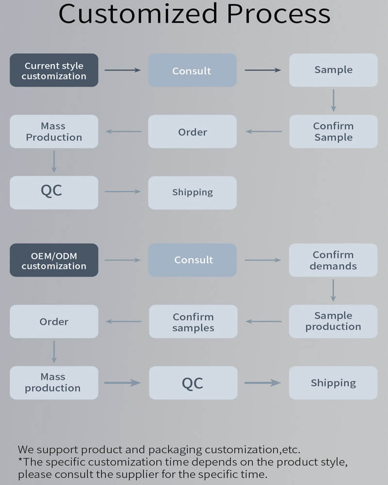 Custom water fountain process